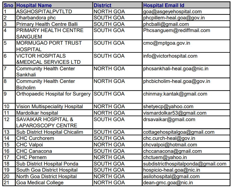 List of Empanelled hospitals